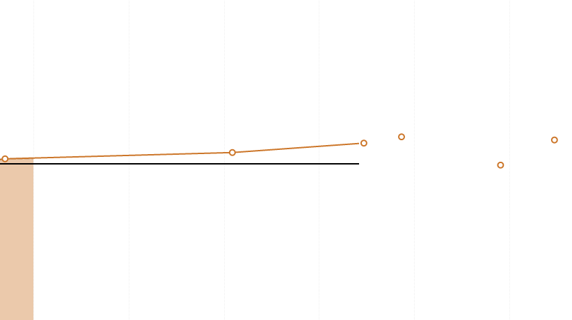 Graph clipping in UWP · Issue #1079 · oxyplot/oxyplot · GitHub