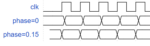 issues about phase · Issue #356 · wavedrom/wavedrom · GitHub