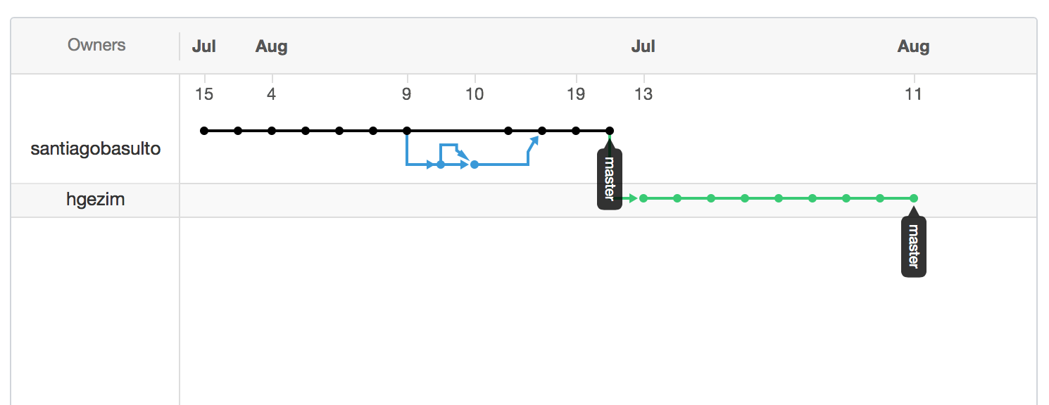 network_graph_ _santiagobasulto_debug-inspector-panel