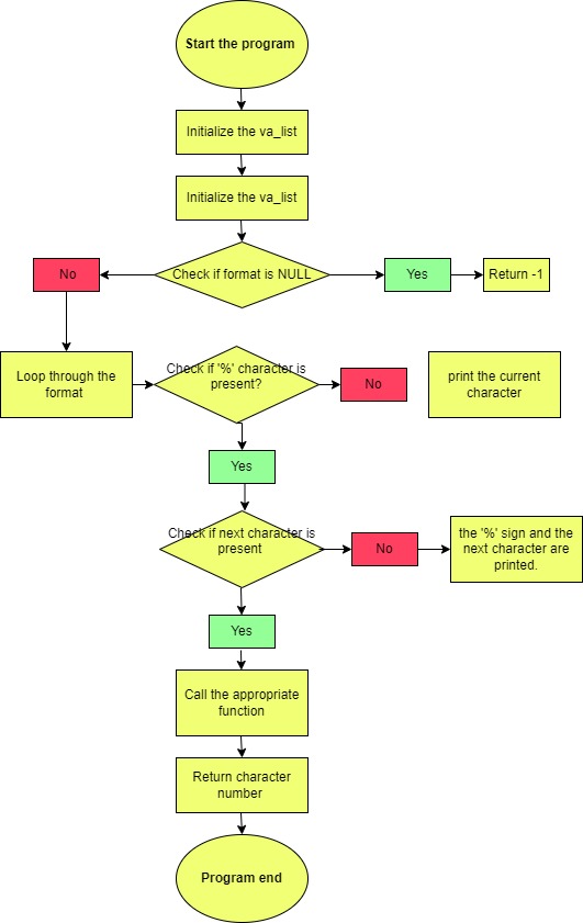 Diagrama sin título