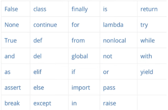 Python-base/part1.md at main · LeshaKovalevskiy/Python-base · GitHub