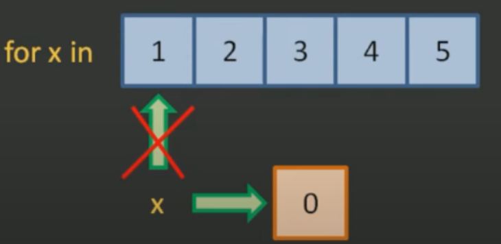 Python-base/part4.md at main · LeshaKovalevskiy/Python-base · GitHub