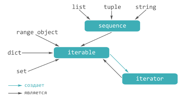 Python-base/part5.md at main · LeshaKovalevskiy/Python-base · GitHub