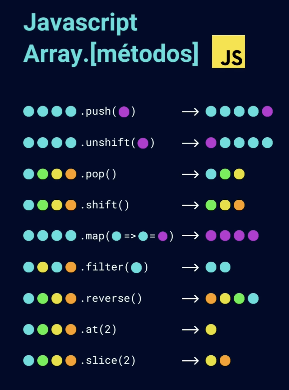 GitHub Prabhsagoo code journal Github prabhsagoo code journal