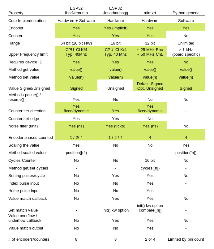 encoder-compare