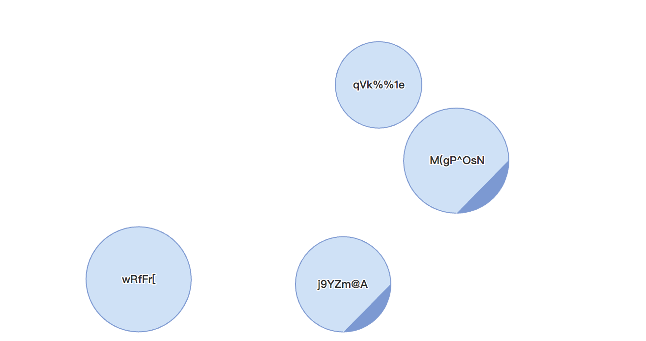Bubble chart render bug on iMac 5K · Issue #8098 · highcharts ...