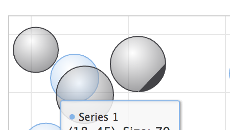 Bubble chart render bug on iMac 5K · Issue #8098 · highcharts ...