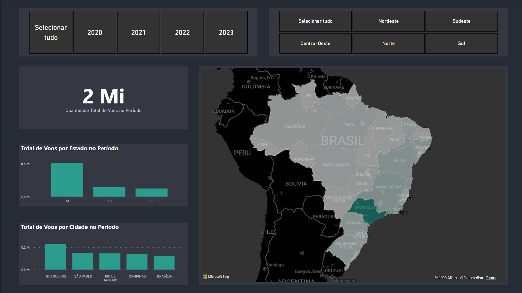 GitHub - guibca/Dashboard-de-Ocorrencias-de-Voos-no-Brasil: Dashboard ...