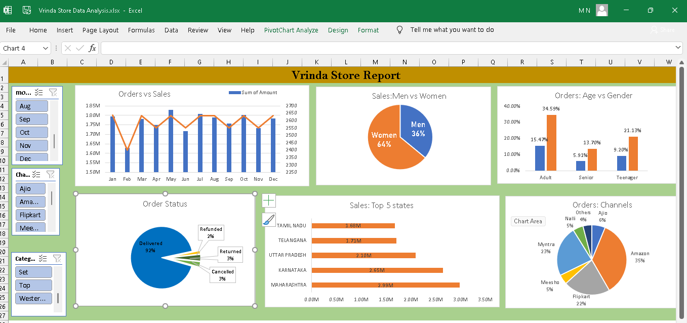 GitHub - VPMANOJKUMAR/Vrinda_Store_data_analysis-interactive-dashboard ...