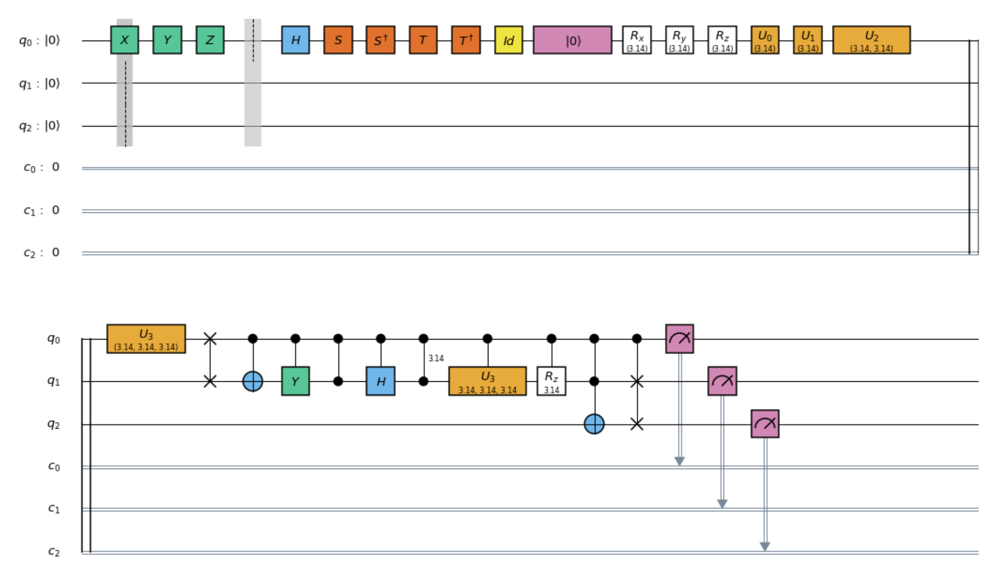 matplotlib reference circuit does not render properly · Issue #2786 ...