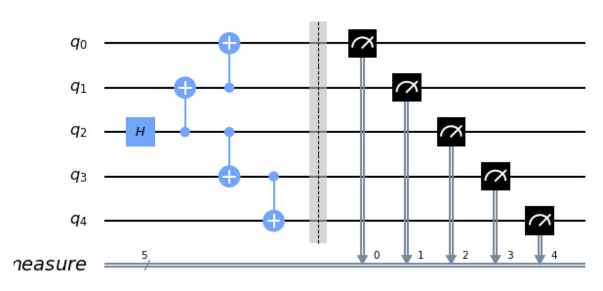 "M" in measure is cutoff for MPL circuits · Issue 4022 · Qiskit/qiskit