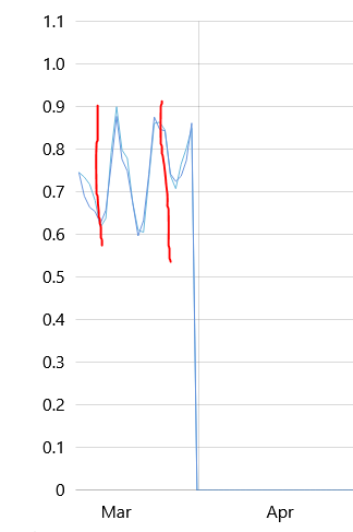 Bug when zooming on a XY Series: All the series disappears · Issue ...