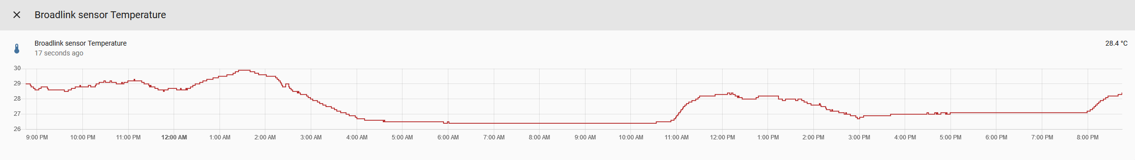 History graph in more-info doesn't expand in Firefox · Issue #3827 ...