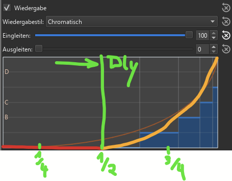 grafik