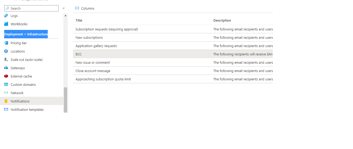 CC Option is not available in Email Templates · Issue 2095 · Azure/api