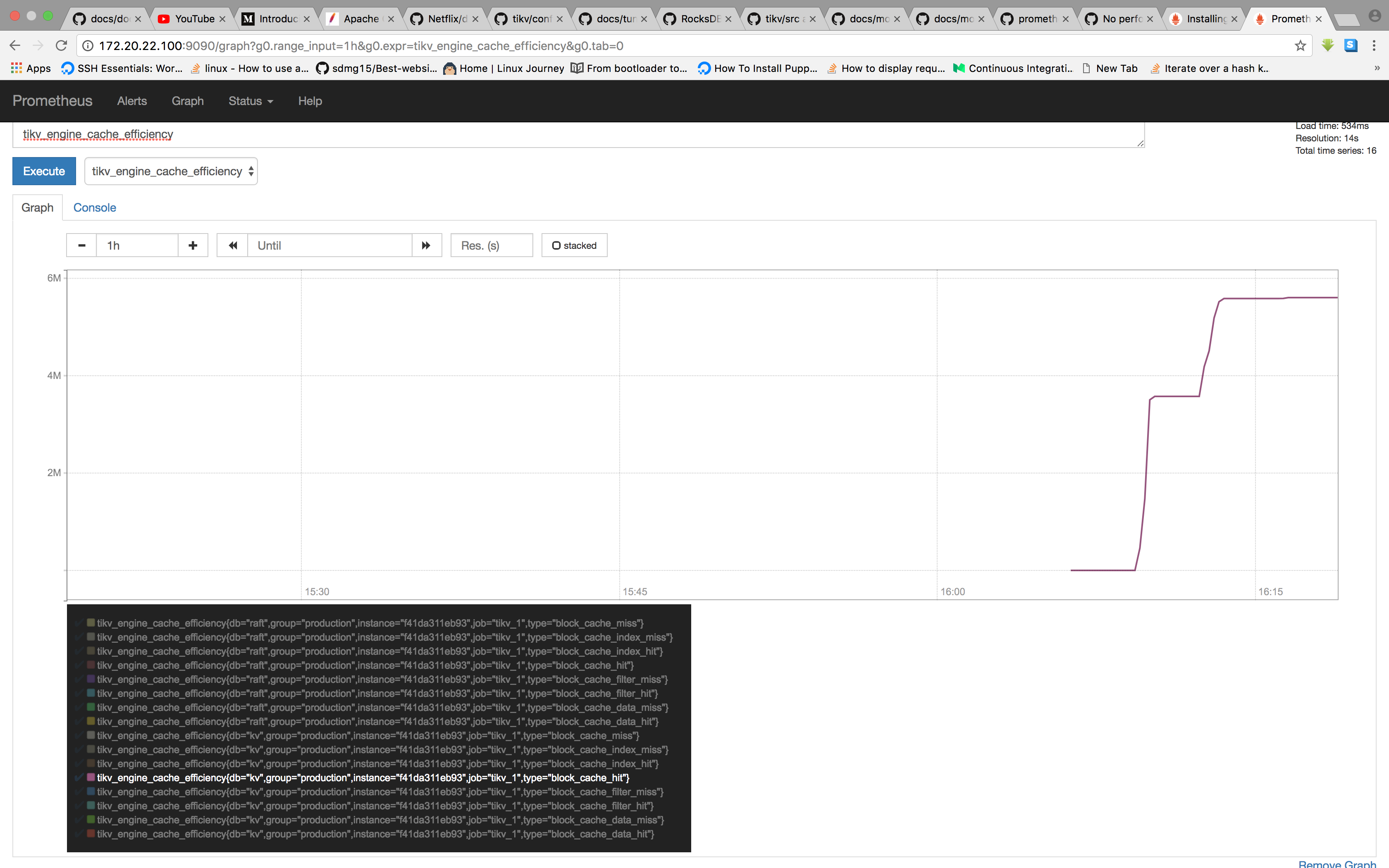 No performance gain when using main memory for tikv data storage