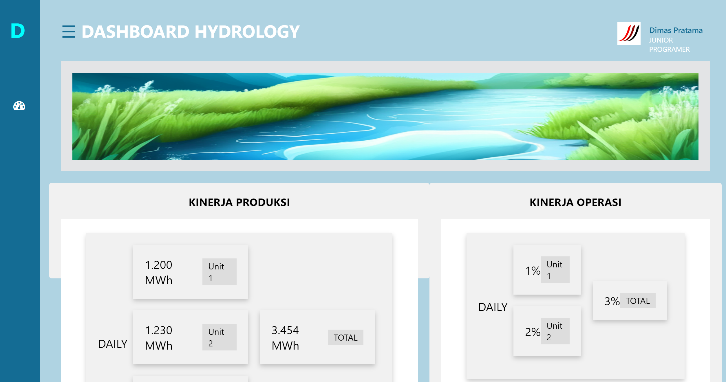GitHub - Dimasrsp98/dashboard-card: Project Assigment HTML & CSS 2