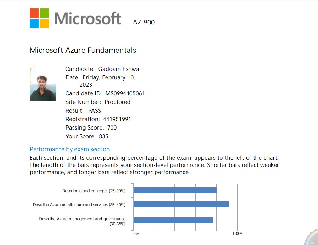 microsoft azure fundamentals certificate validity
