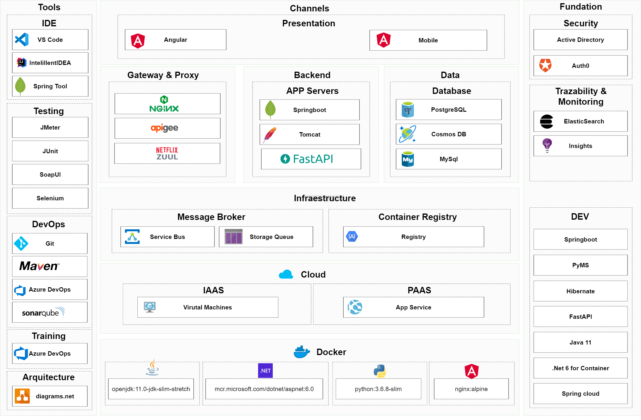 OscarIvanEstrada (Oscar Ivan Estrada) · GitHub