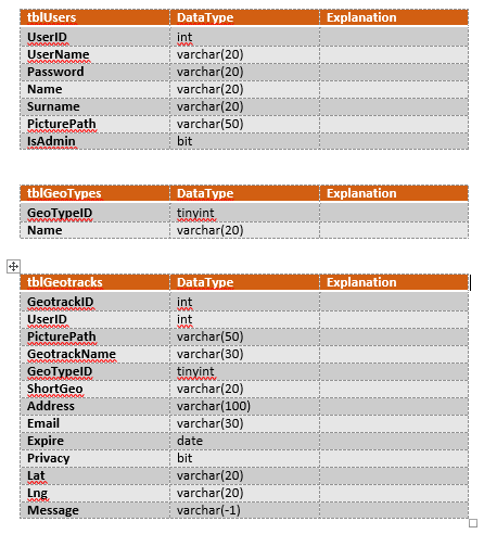GitHub - NihatCelik/DatabaseToDataDictionary