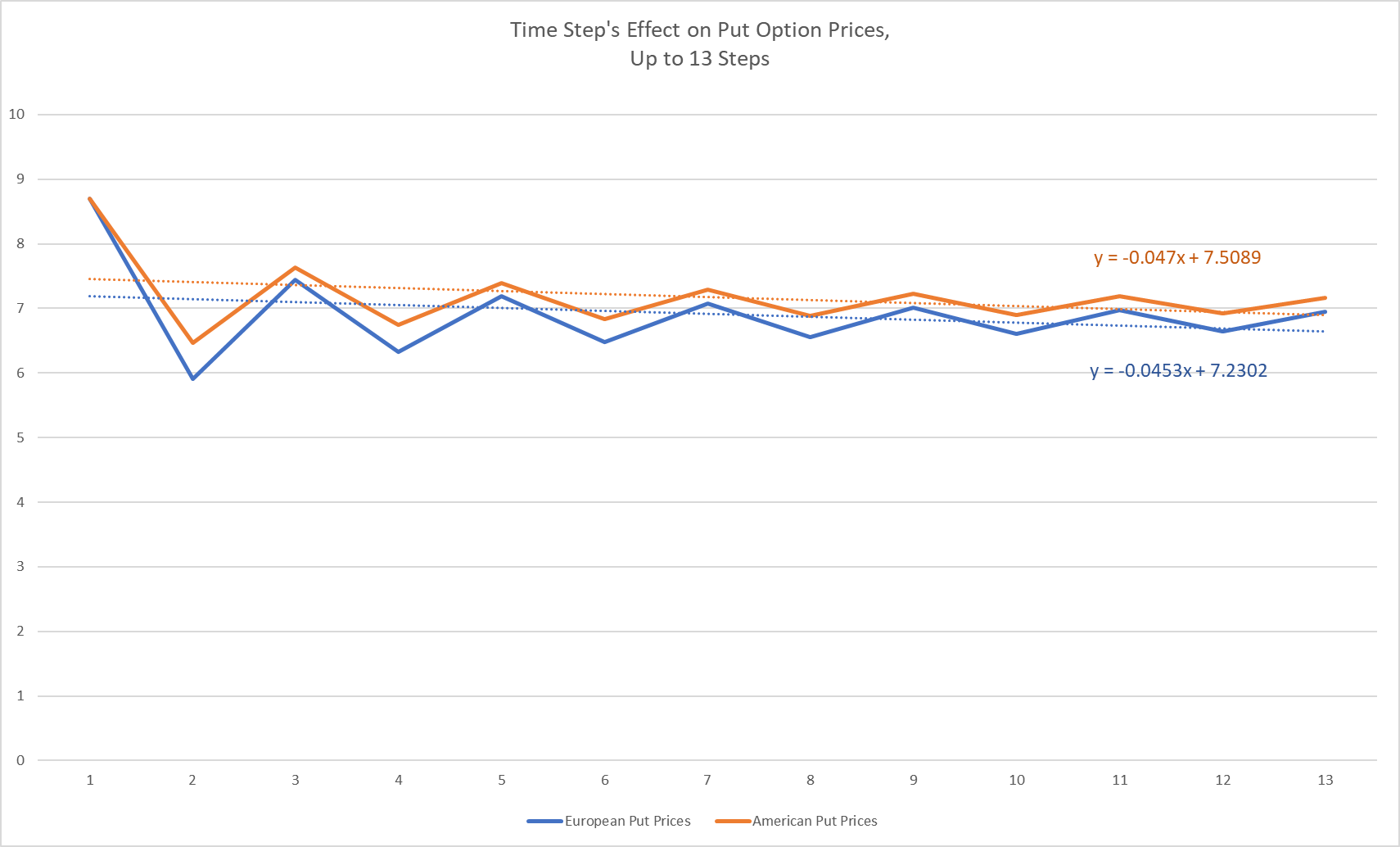 GitHub - andytyuan2/Options-Pricer: Binomial Options Pricing Model by Andy