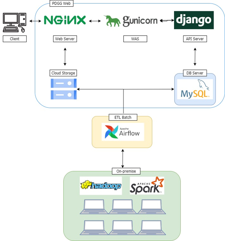 GitHub - jk-Lim/battleground: View and provide insights into the game ...