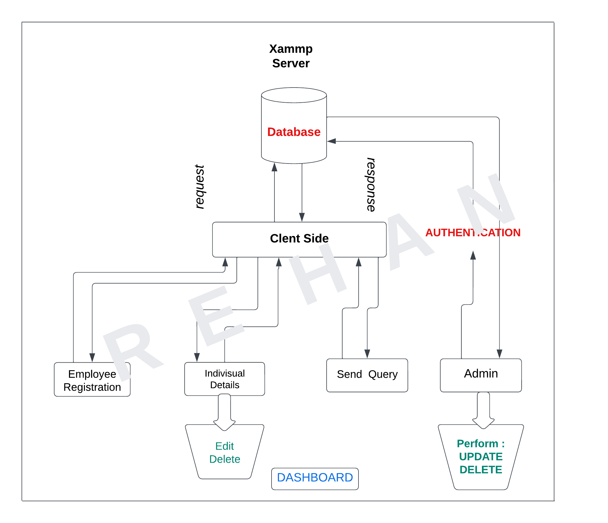 Github Rehanmondal Corporate Dashboard With The Help Of Mysql And