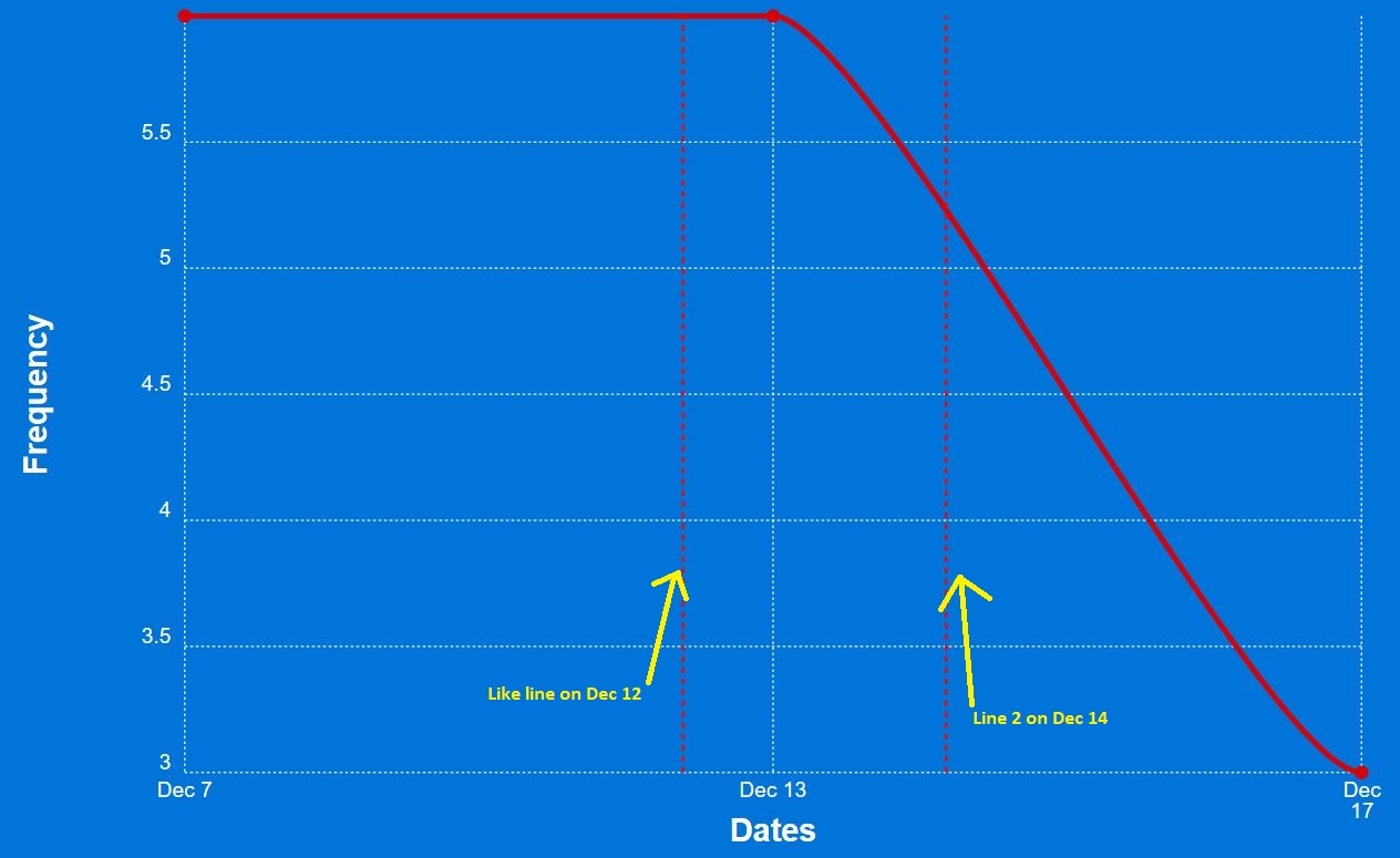 Display multiple target line's by date on x-axsis of line chart · Issue ...