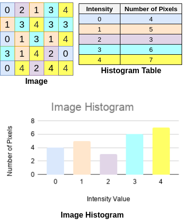 GitHub - SogolGoodarzi/Histogram-Matching: The goal of this project is ...