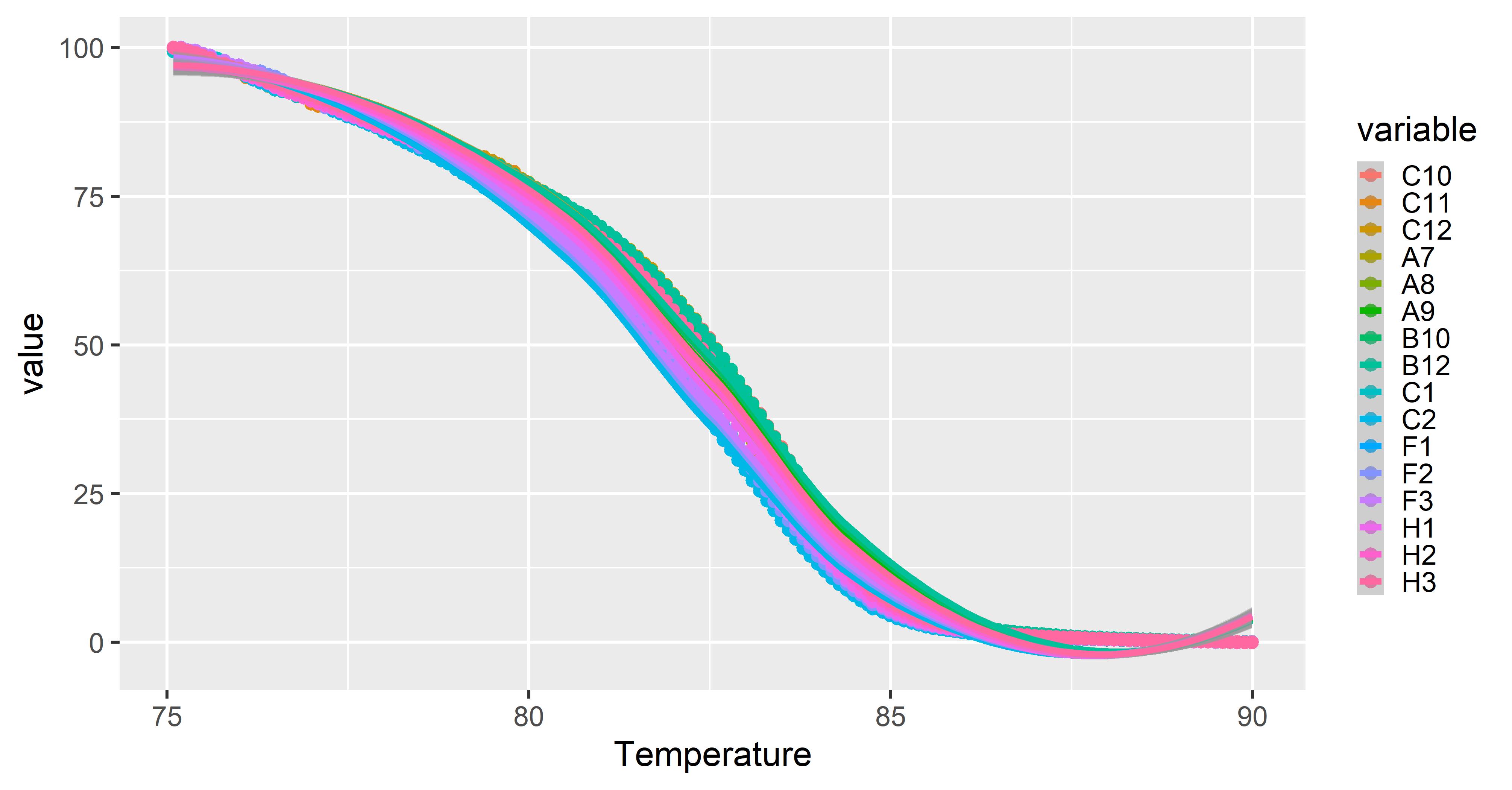 GitHub - BiotechJulia/HRM: High resolution melting (HRM) data analysis ...