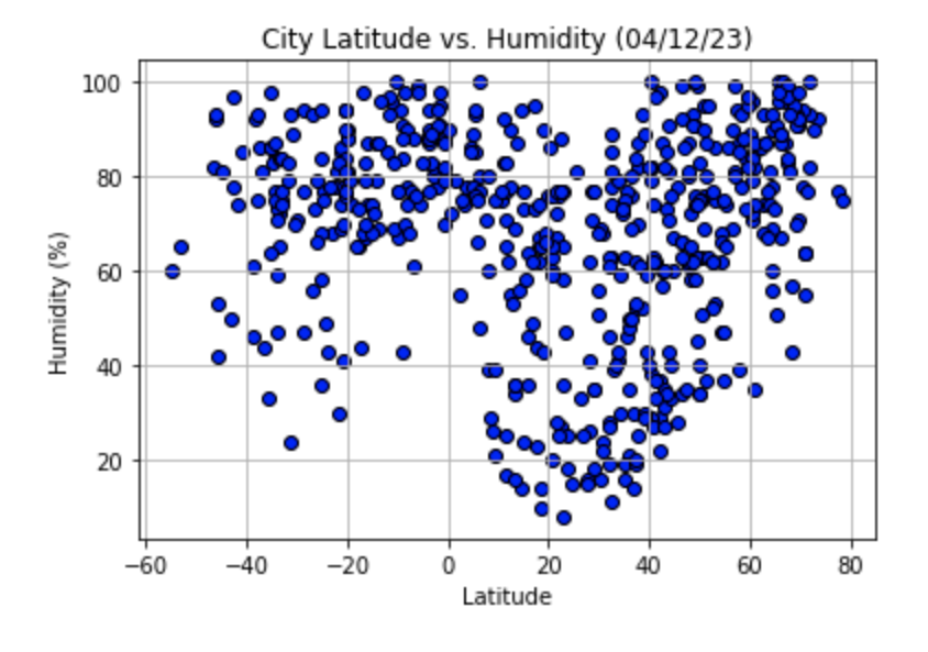 GitHub - jgillas/Python-API-Challenge