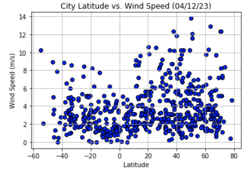 GitHub - jgillas/Python-API-Challenge