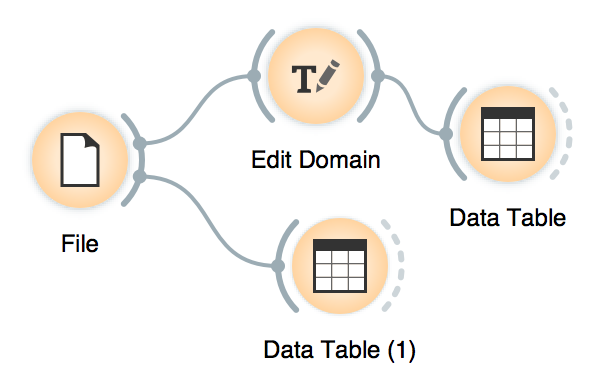 Edit Domain destroys datetime format · Issue #2776 · biolab/orange3 ...