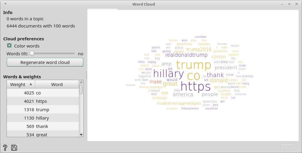 Word Cloud: scale visualization · Issue #347 · biolab/orange3-text · GitHub