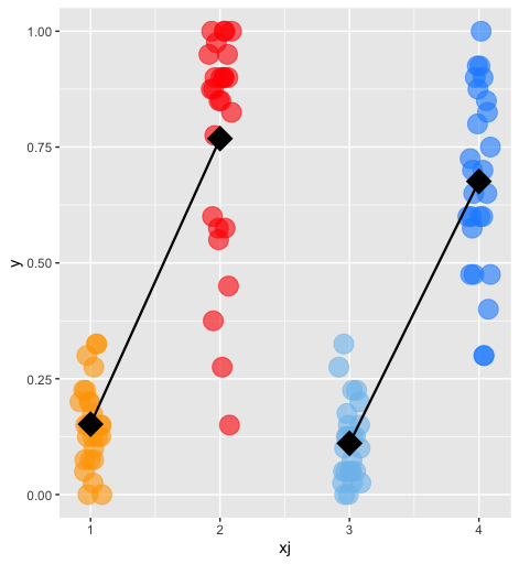 GitHub - annaelisabethfromm/raincloud: repetitive rainclouds