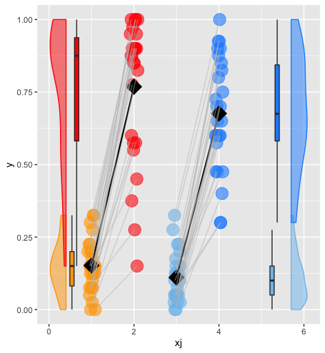 GitHub - annaelisabethfromm/raincloud: repetitive rainclouds