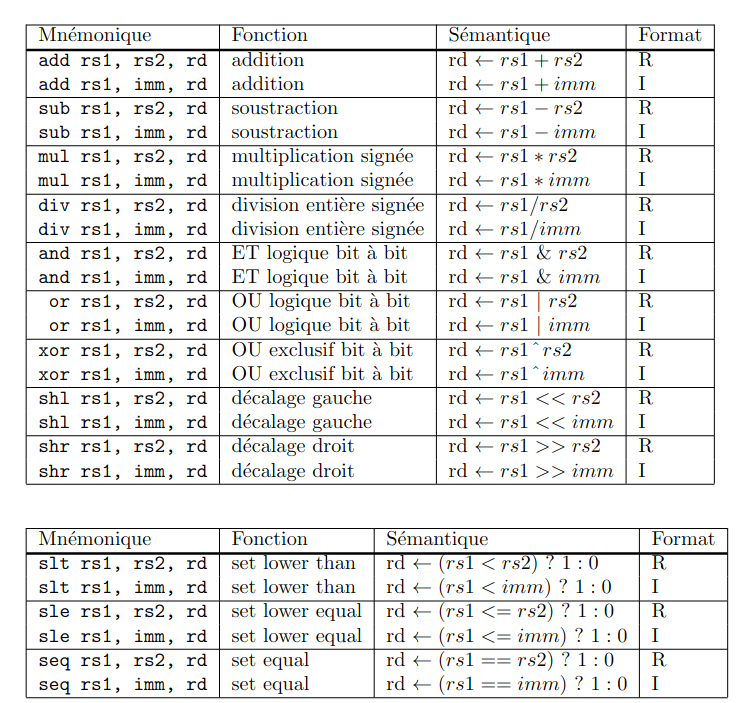 GitHub - mathlr24/microproc: Code pour le cours de micro processeur