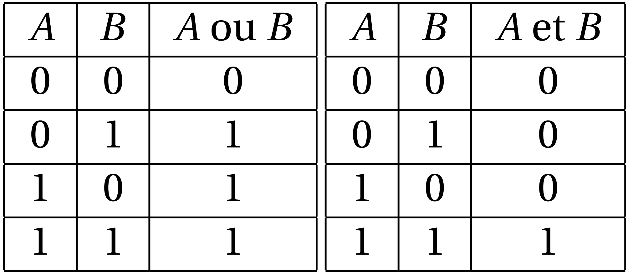 GitHub - mathlr24/microproc: Code pour le cours de micro processeur