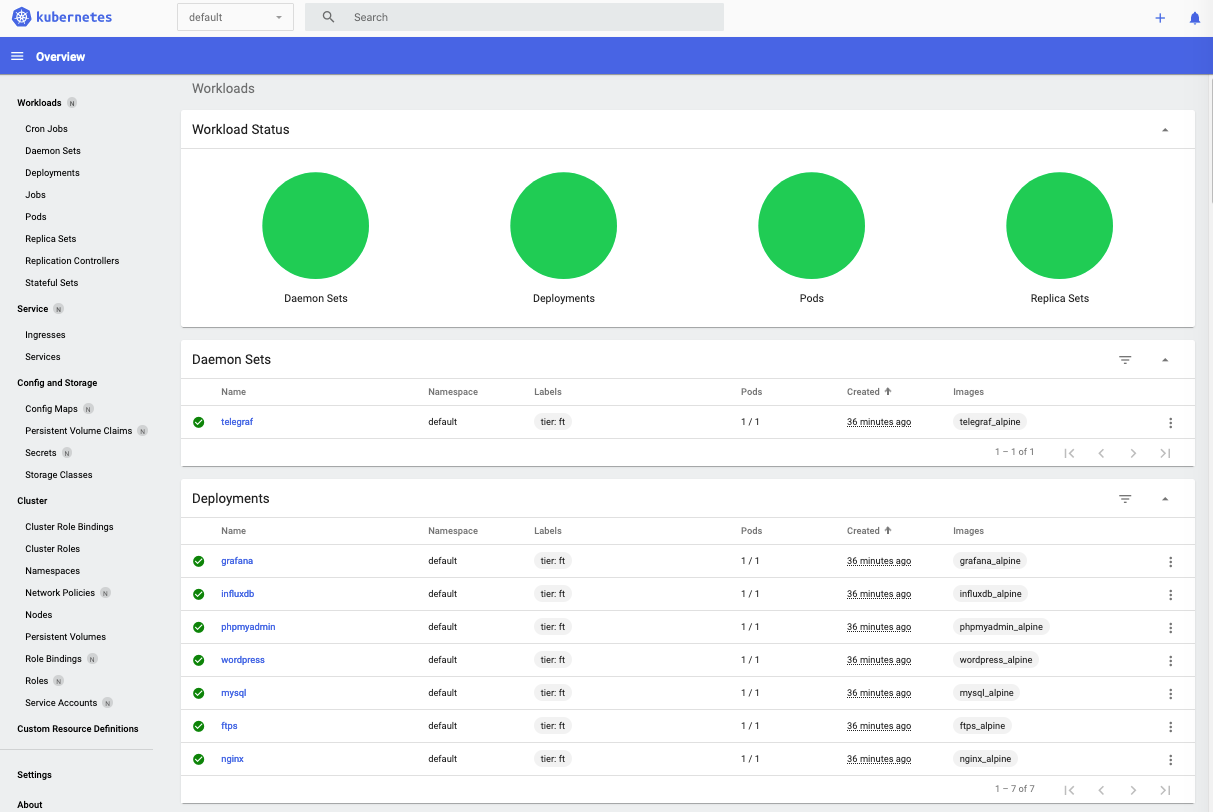 GitHub Cluster Networking with