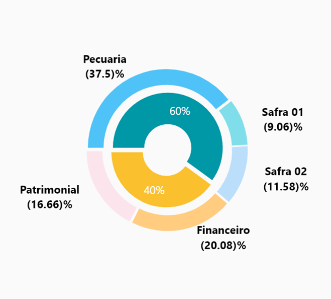 [question] Donut chart inside another donut chart · Issue 1245