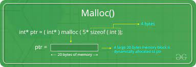GitHub - michaelningombam/Malloc