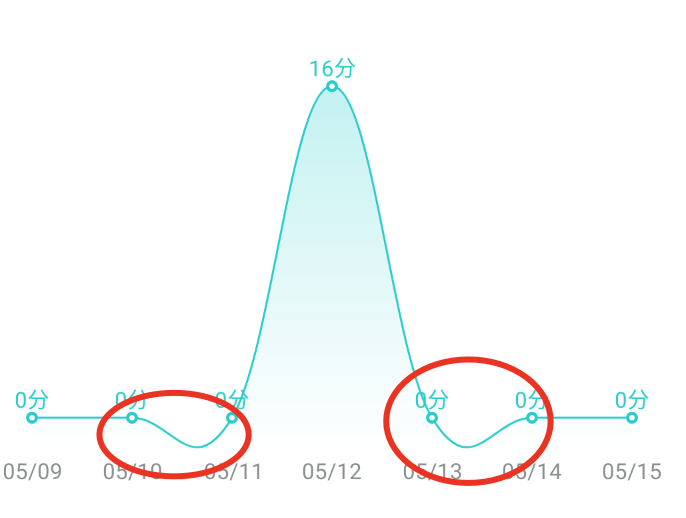 linechart bug · Issue #4901 · PhilJay/MPAndroidChart · GitHub