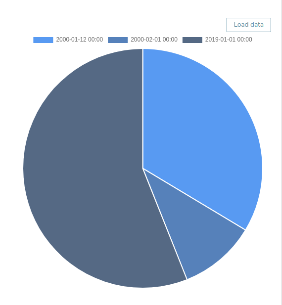 Charts: add pie and doughnut chart types · Issue #102 · cortezaproject ...