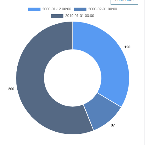 Charts: add pie and doughnut chart types · Issue #102 · cortezaproject ...
