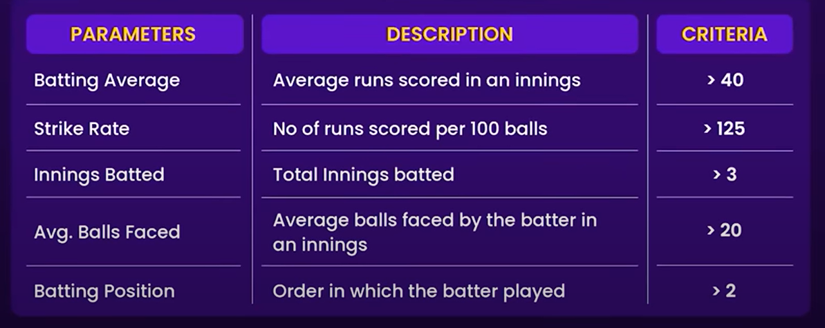 Mastering Cricketexceed Tips And Tricks For Data Analysis - mwyi0mi