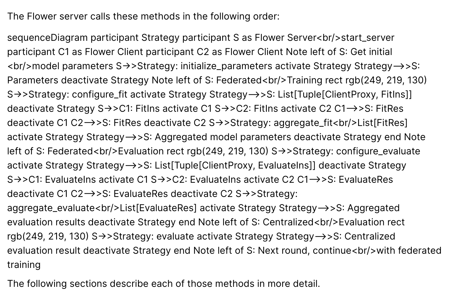 Mermaid graph in implementing-strategies is not rendered · Issue #1433 ...