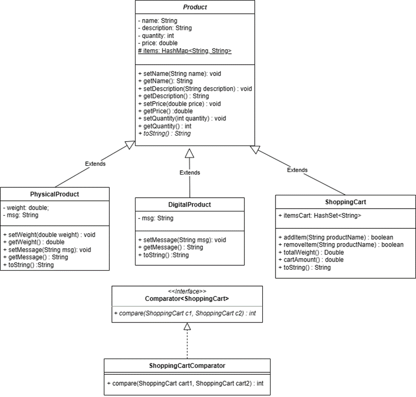 GitHub - Ha-ThuyChi/ShoppingCart