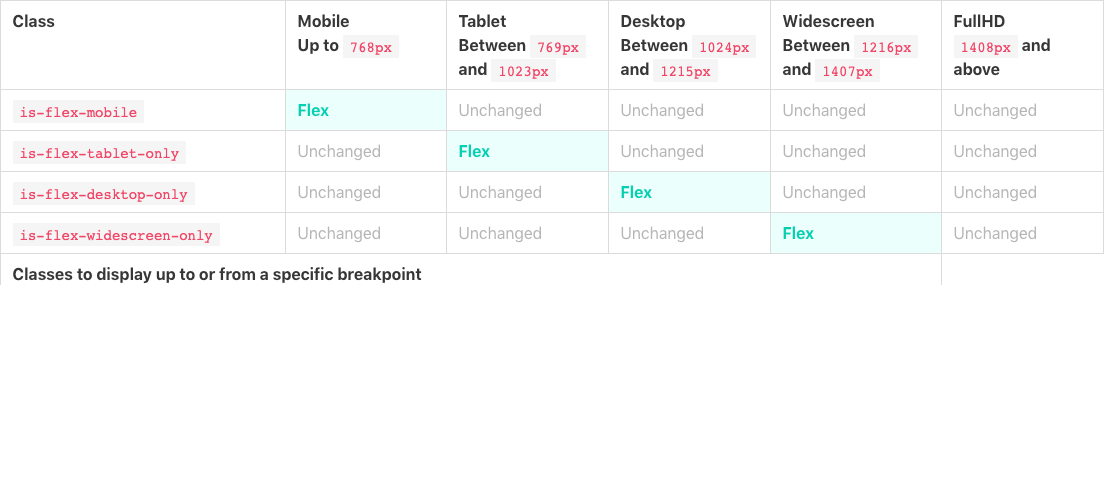 localhost_5000_documentation_helpers_visibility-helpers_ (1)