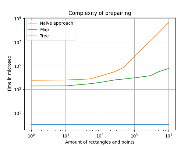 Preparing_res