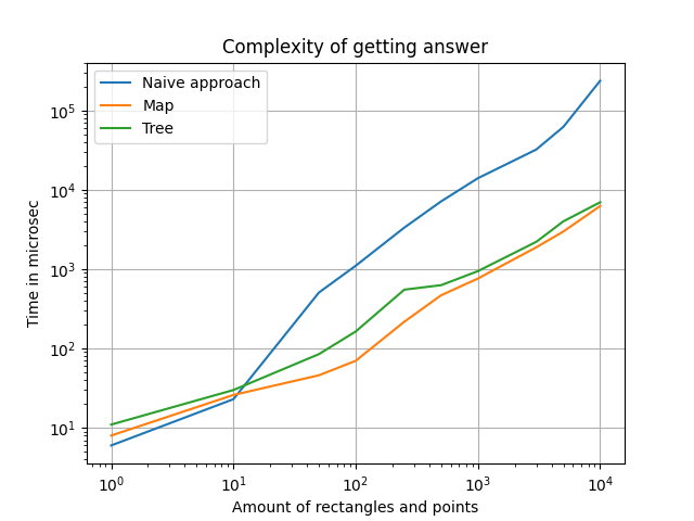 Answering_res